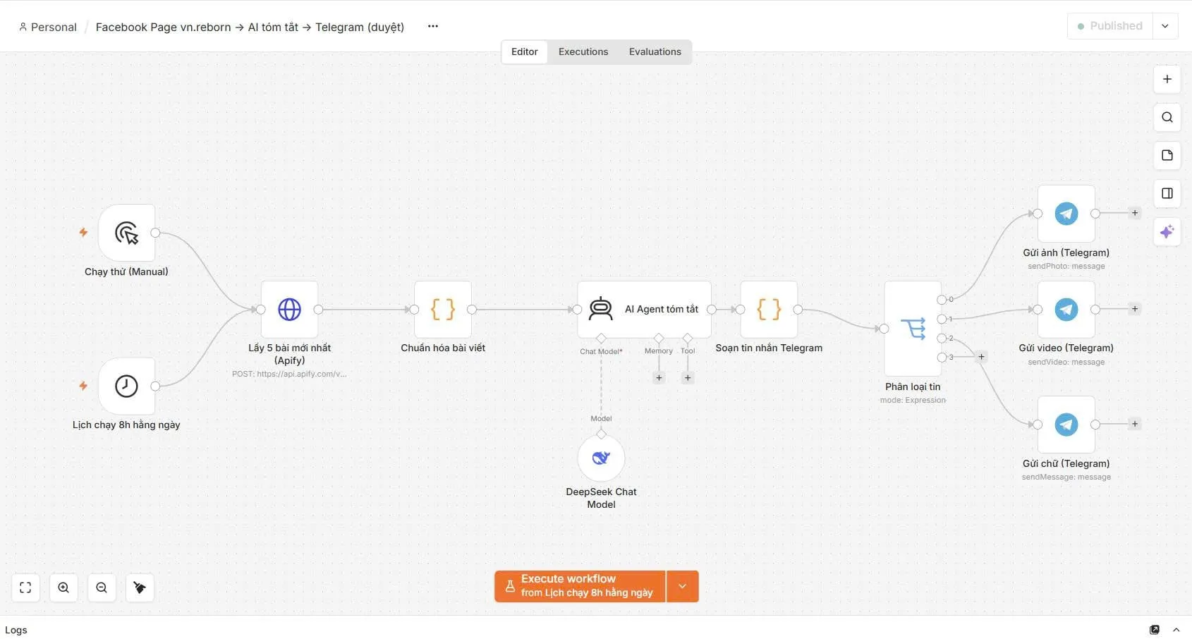 Workflow AI tóm tắt bài Facebook và gửi Telegram